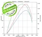 Preview: 820PS E85 FlexFuel Leistungs Upgrade